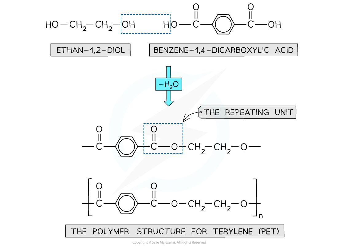 7.7-Polymerisation-Making-Terylene-PET