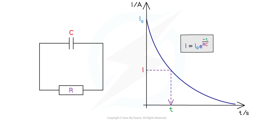 7.7.3-Capacitor-Discharge-Graph-and-Equation