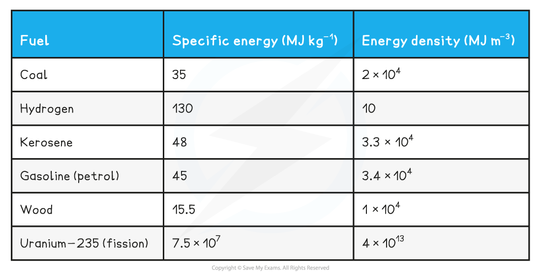 8-1-1-energy-comparison-table_sl-physics-rn