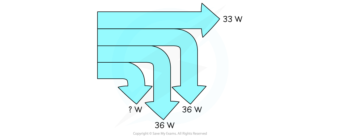 8-1-2-we-sankey-diagram_sl-physics-rn