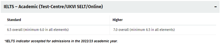 雅思7.0，在英国留学够用吗？