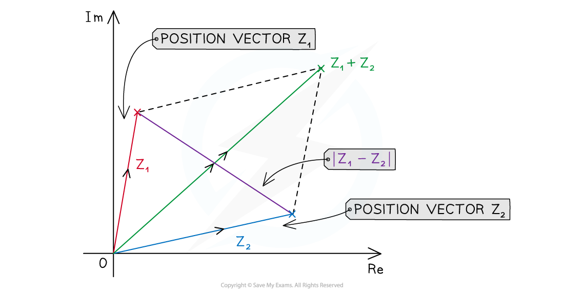 8-2-1-argand-diagram