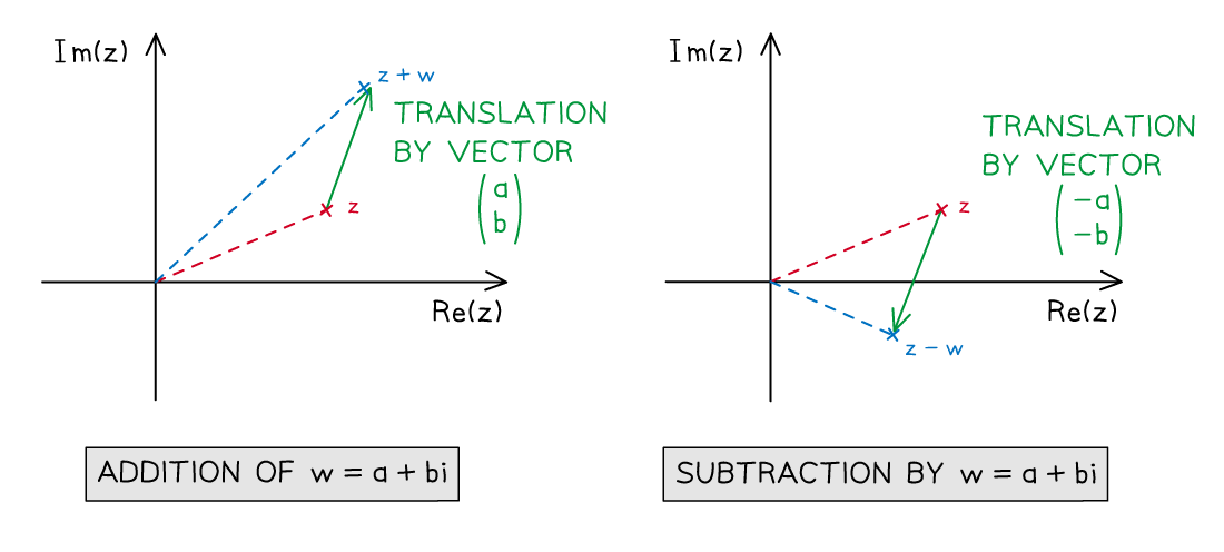 8-2-2-geometry-of-complex-diagram-1