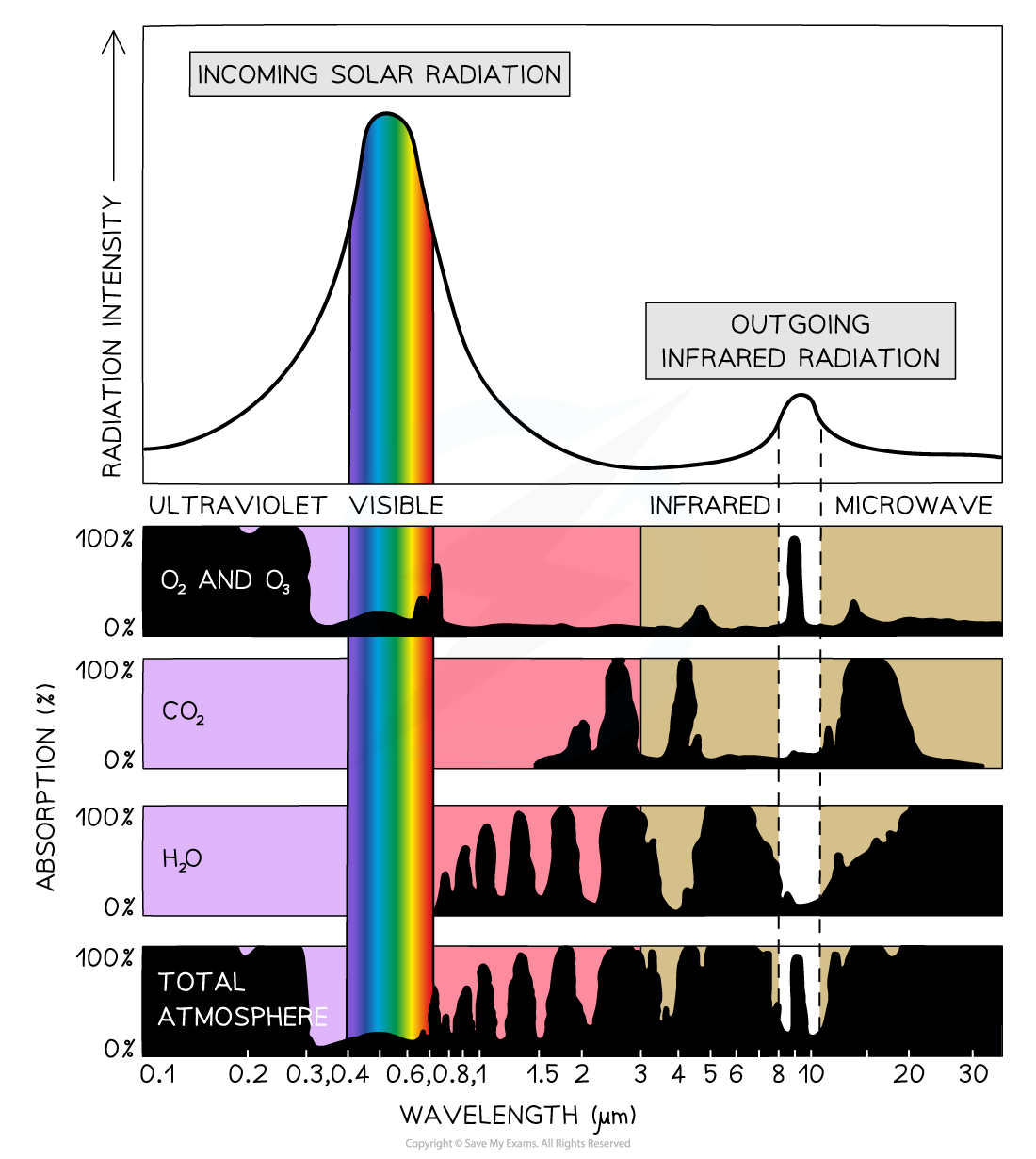 8-2-4-greenhouse-gas-absorption_sl-physics-rn-1