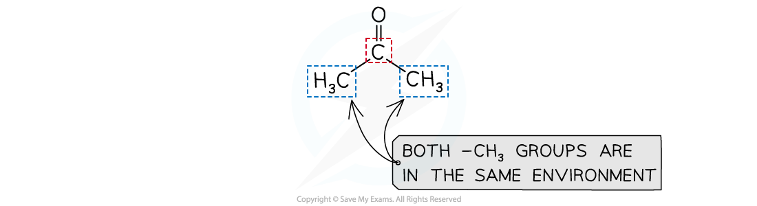 8.1-Analytical-Techniques-Propanone-Molecular-Environments