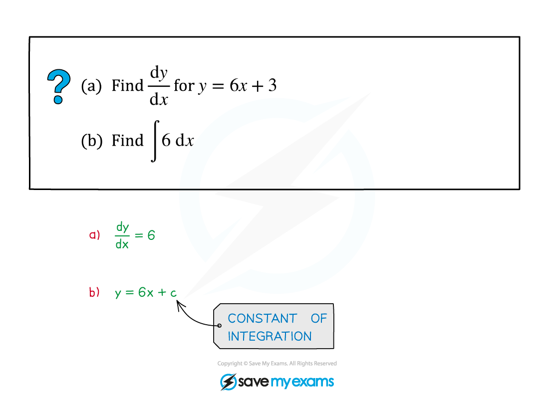 8.1.1-Example-fig1