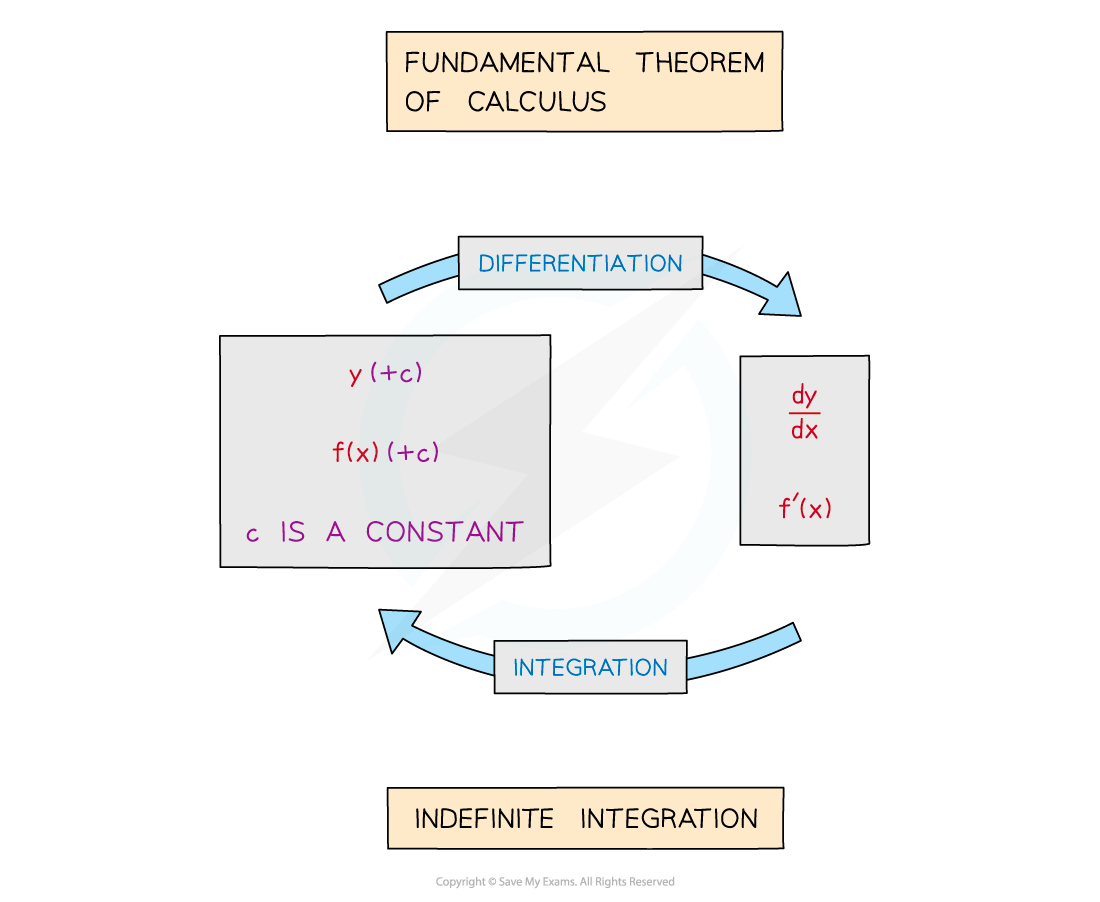 8.1.1-Notes-fig1