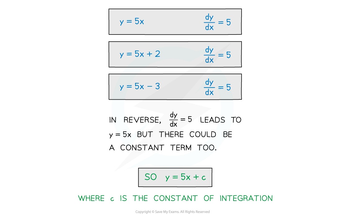 8.1.1-Notes-fig2