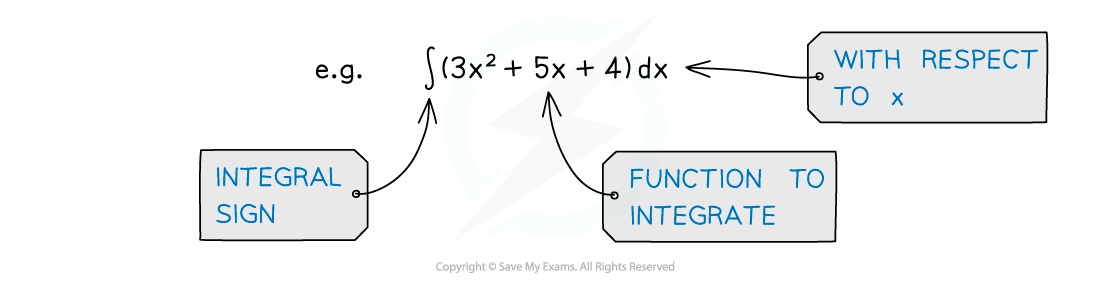 8.1.1-Notes-fig3