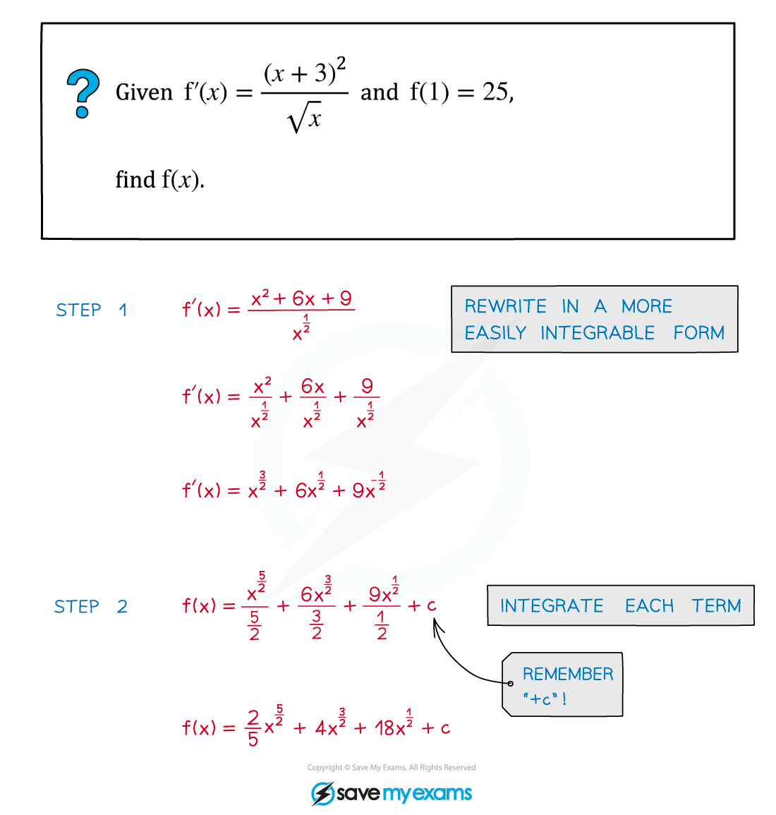 8.1.2-Example-fig1