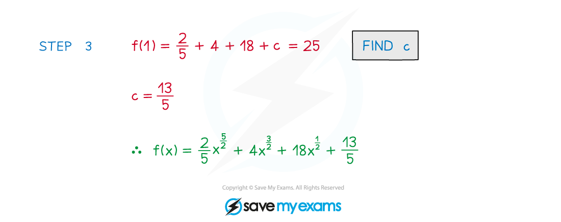 8.1.2-Example-fig2