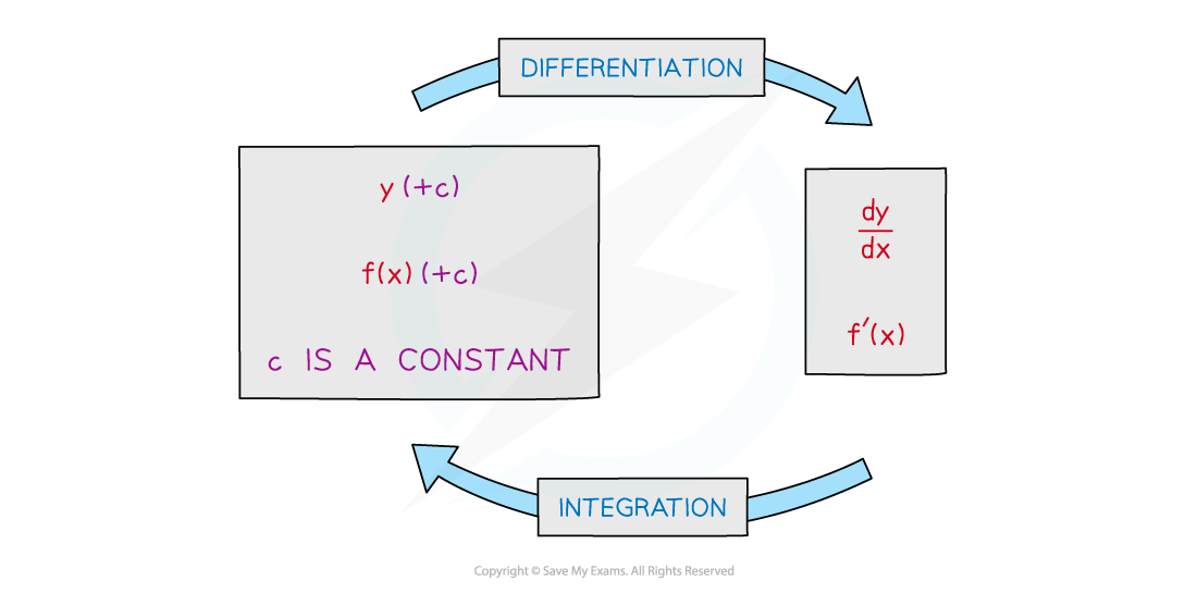 8.1.2-Notes-fig1