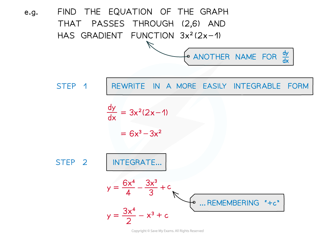 8.1.2-Notes-fig3