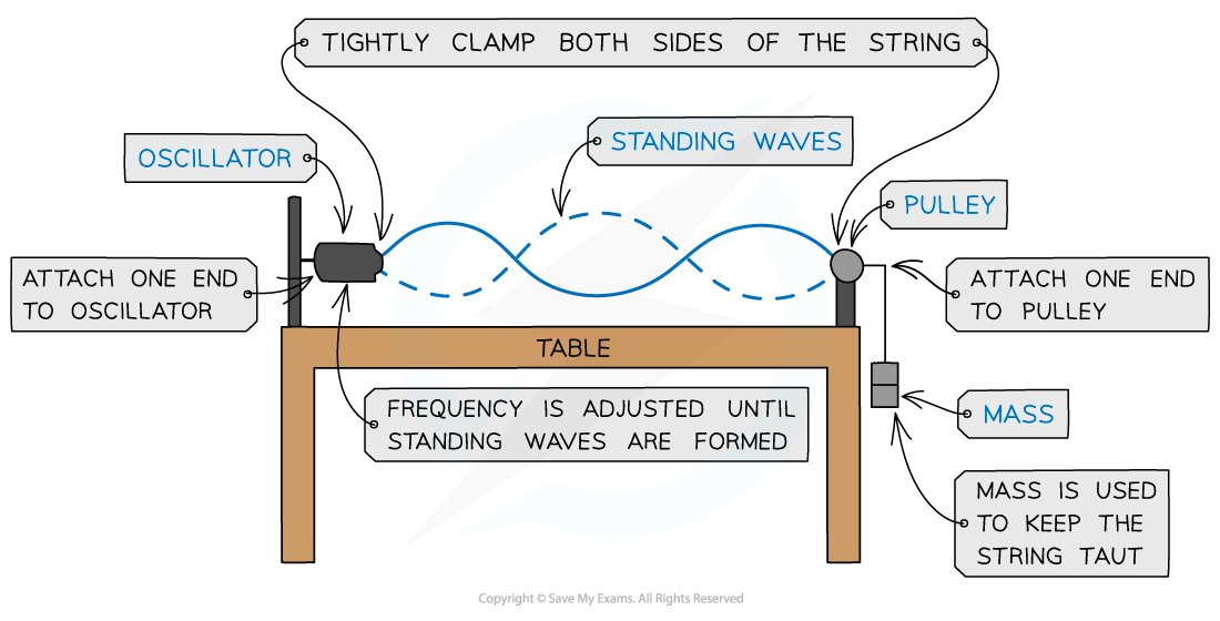 8.1.2-Stationary-wave-string