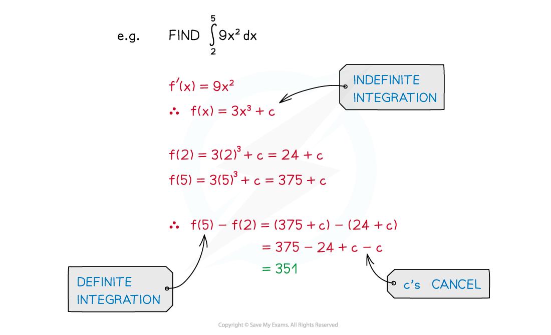 8.1.3-Notes-fig2