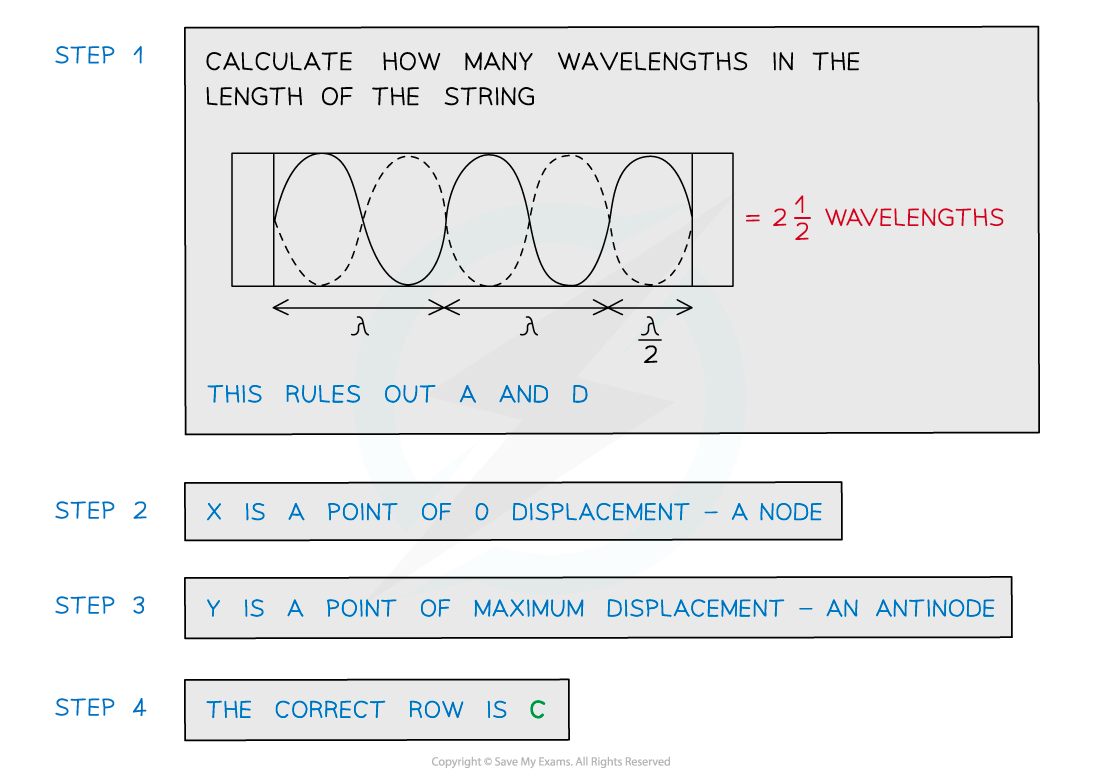 8.1.3-Worked-example-nodes-and-antinodes-2