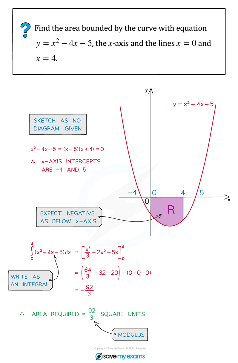 8.1.4-Example-fig1