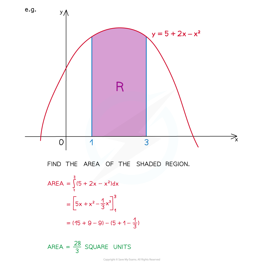 8.1.4-Notes-fig3