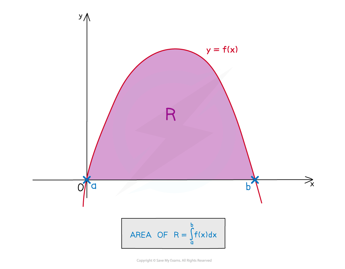 8.1.4-Notes-fig4