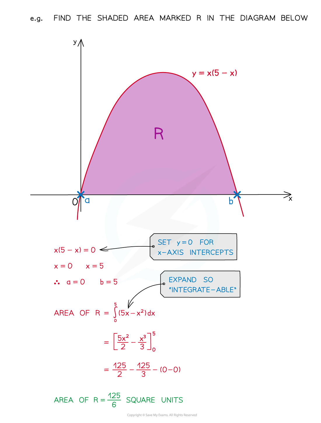 8.1.4-Notes-fig5