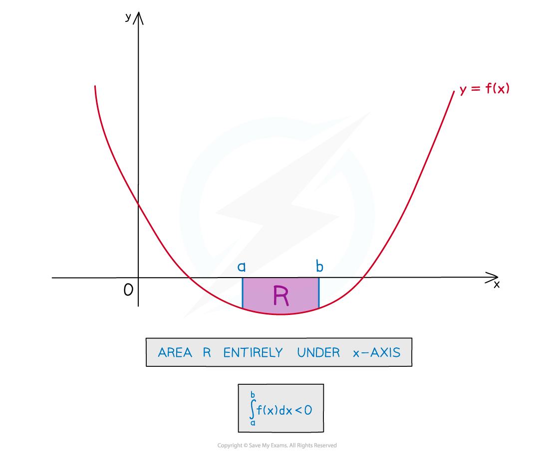 8.1.4-Notes-fig6