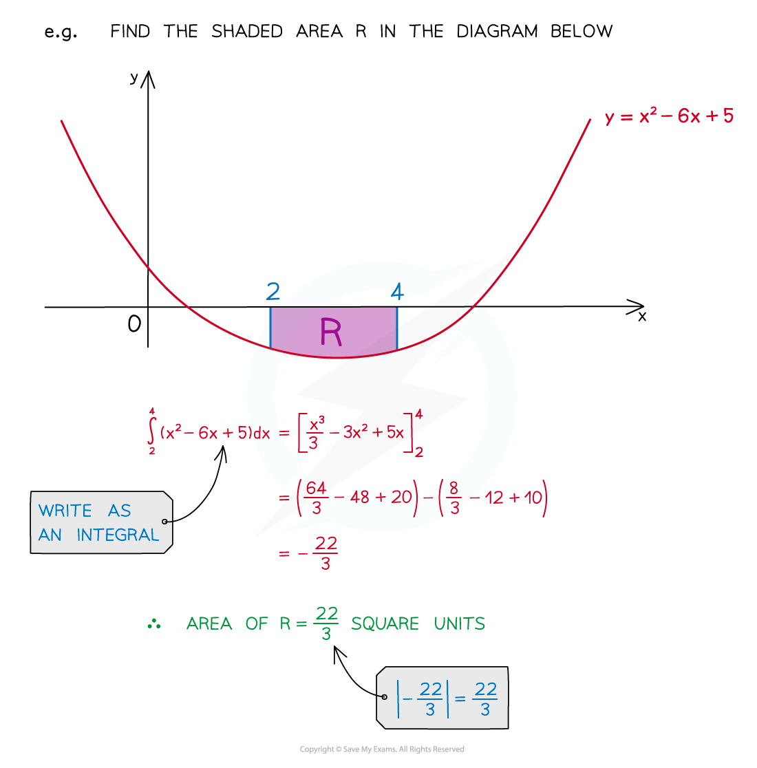 8.1.4-Notes-fig7