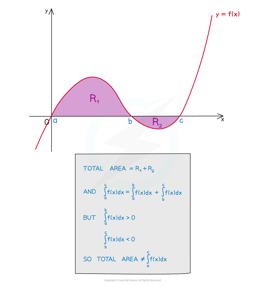 8.1.4-Notes-fig8