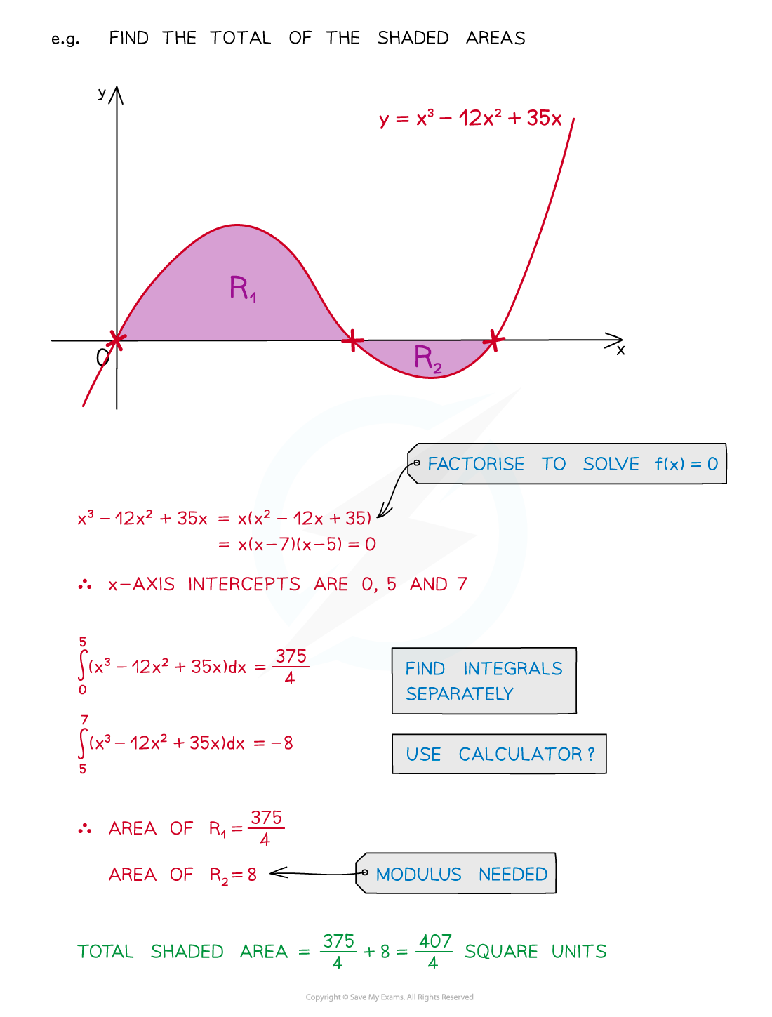 8.1.4-Notes-fig9