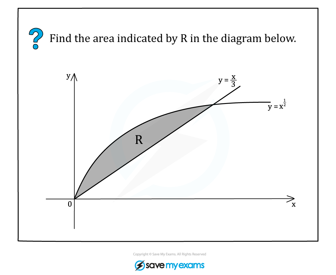 8.1.5-Example-Question-fig1