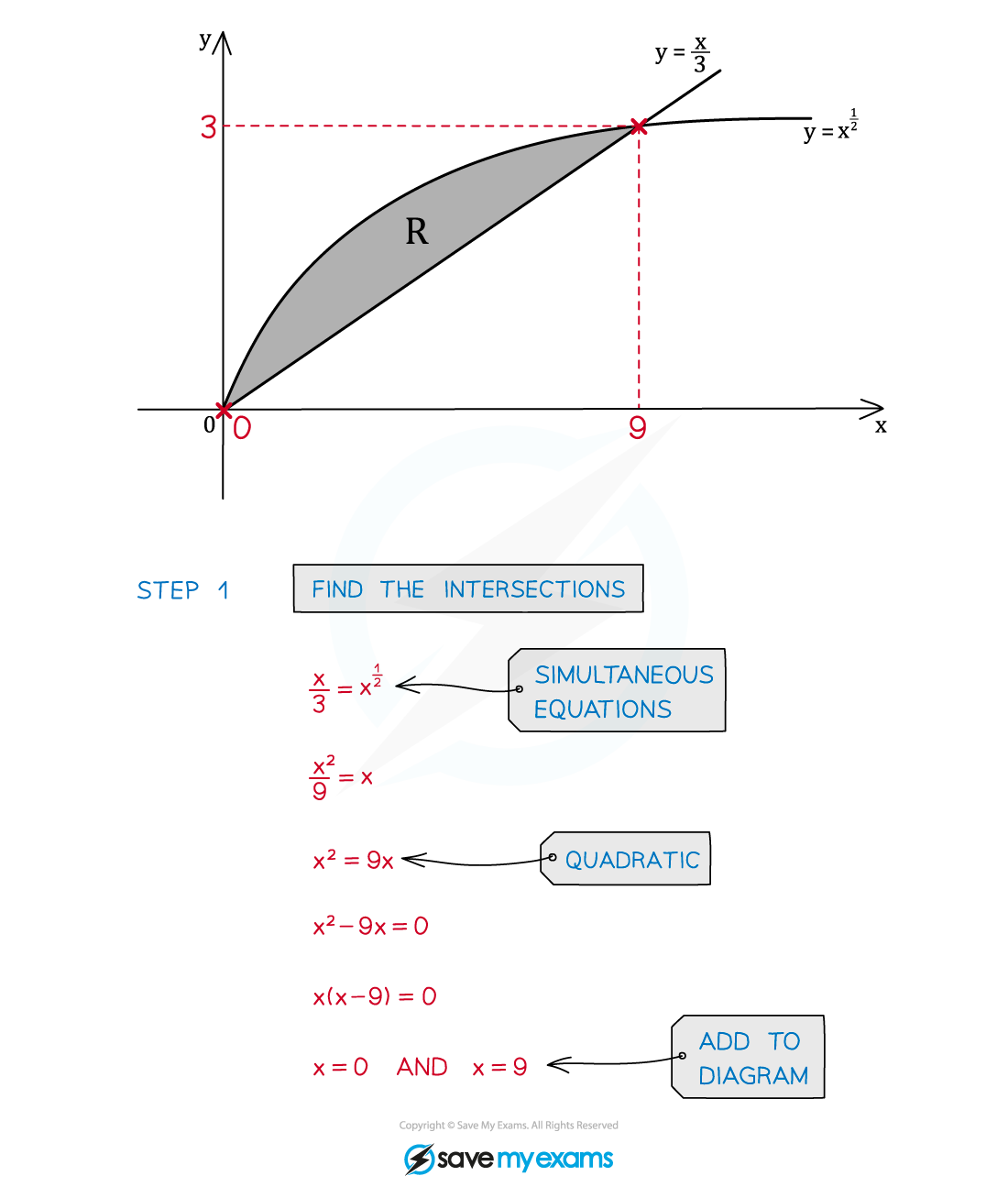 8.1.5-Example-fig2