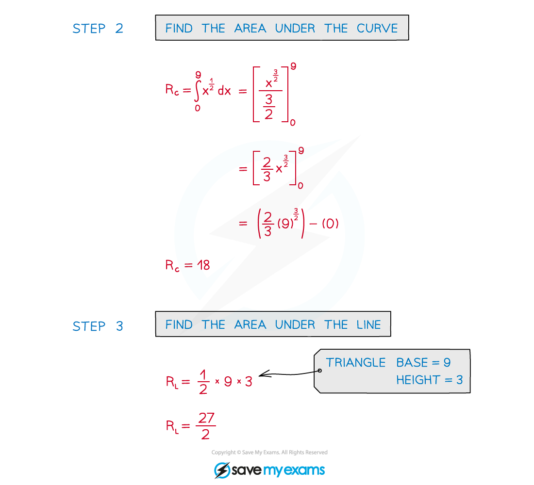 8.1.5-Example-fig3