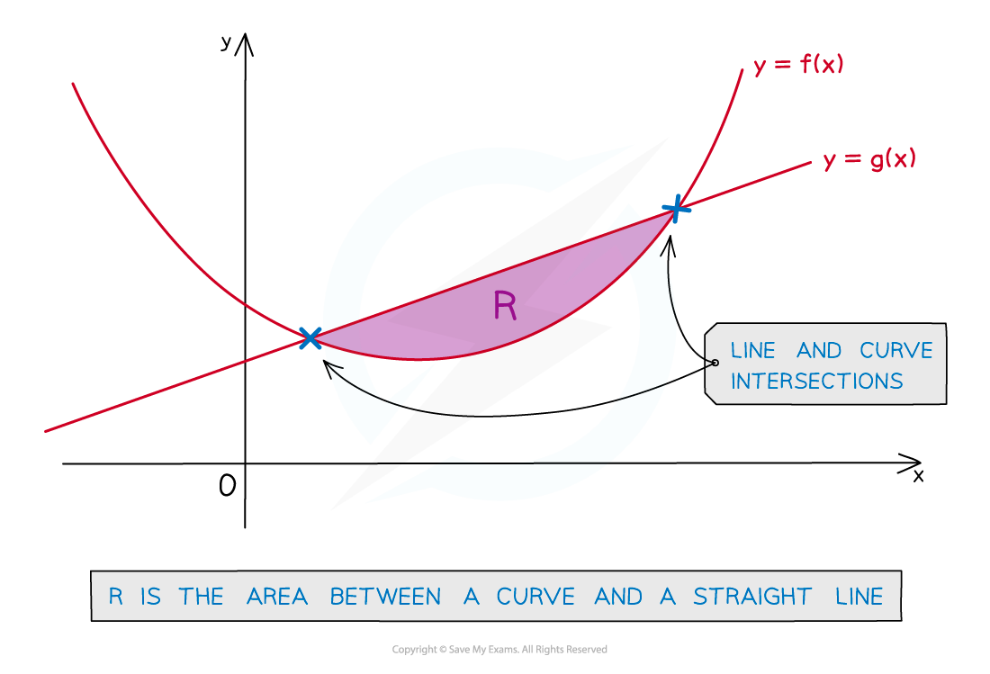 8.1.5-Notes-fig1