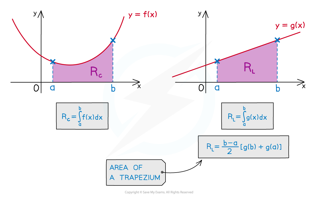 8.1.5-Notes-fig2