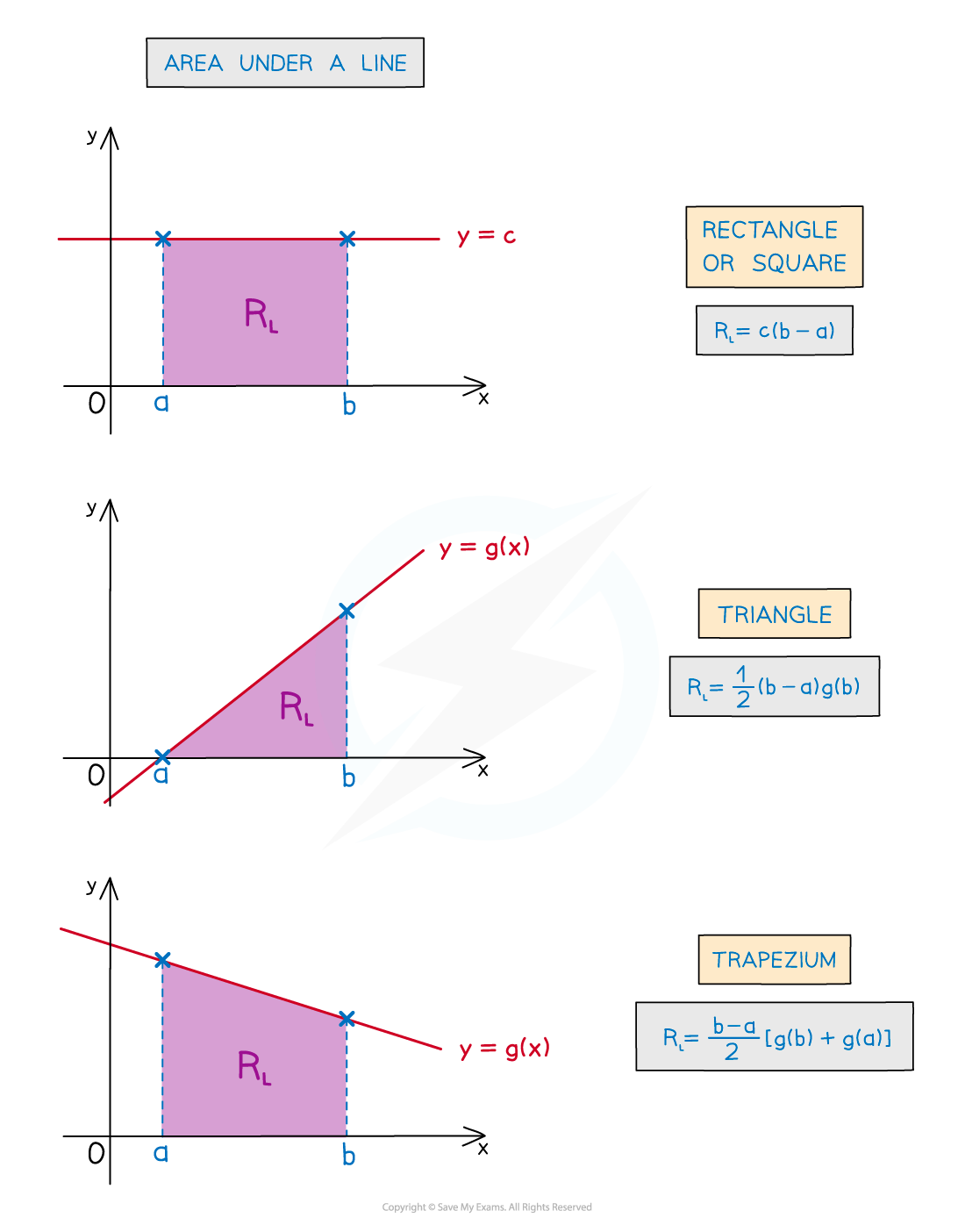 8.1.5-Notes-fig3