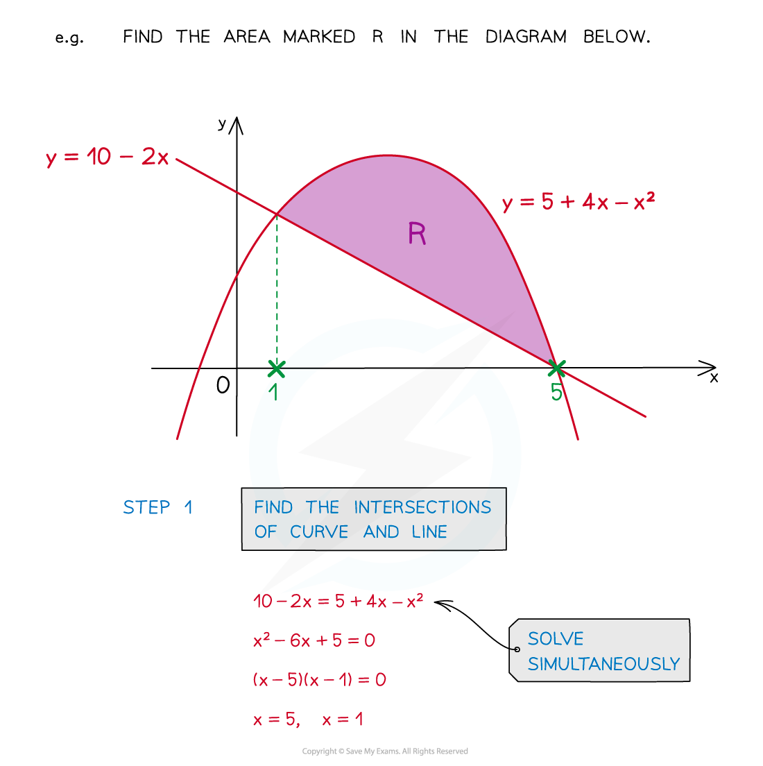 8.1.5-Notes-fig4