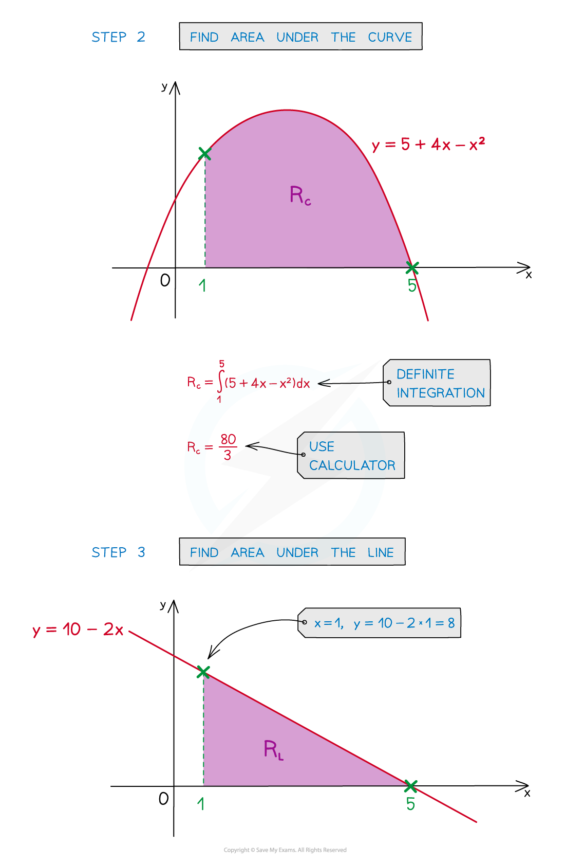 8.1.5-Notes-fig5