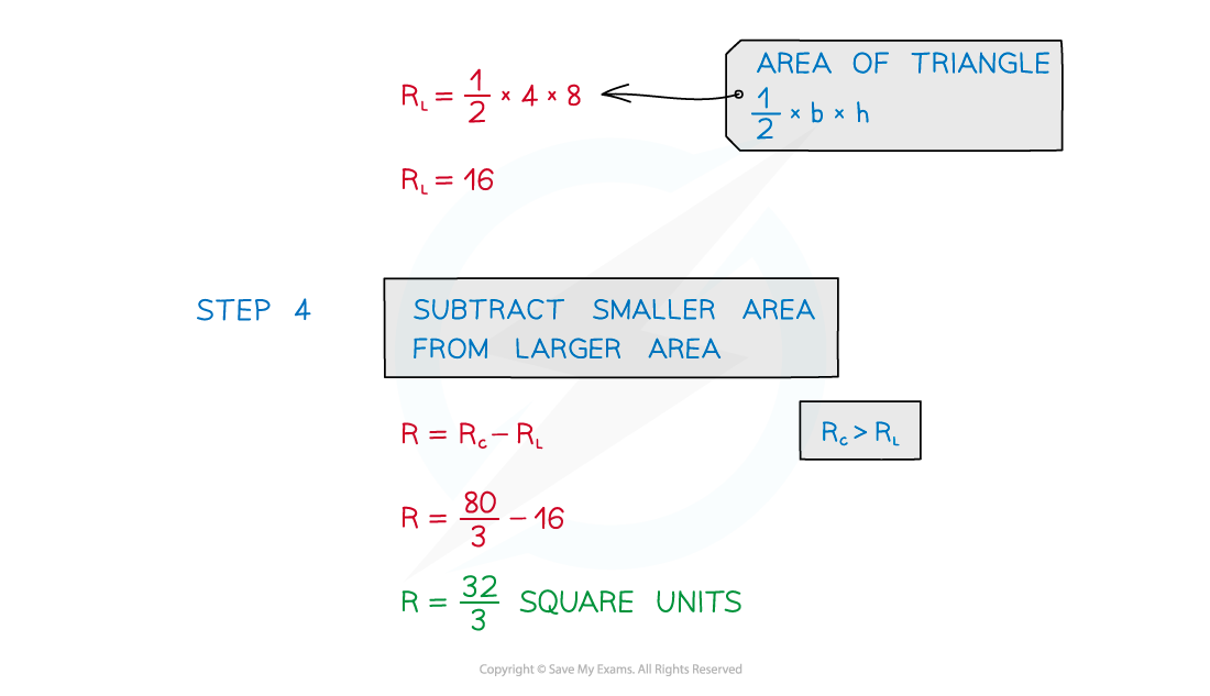 8.1.5-Notes-fig6