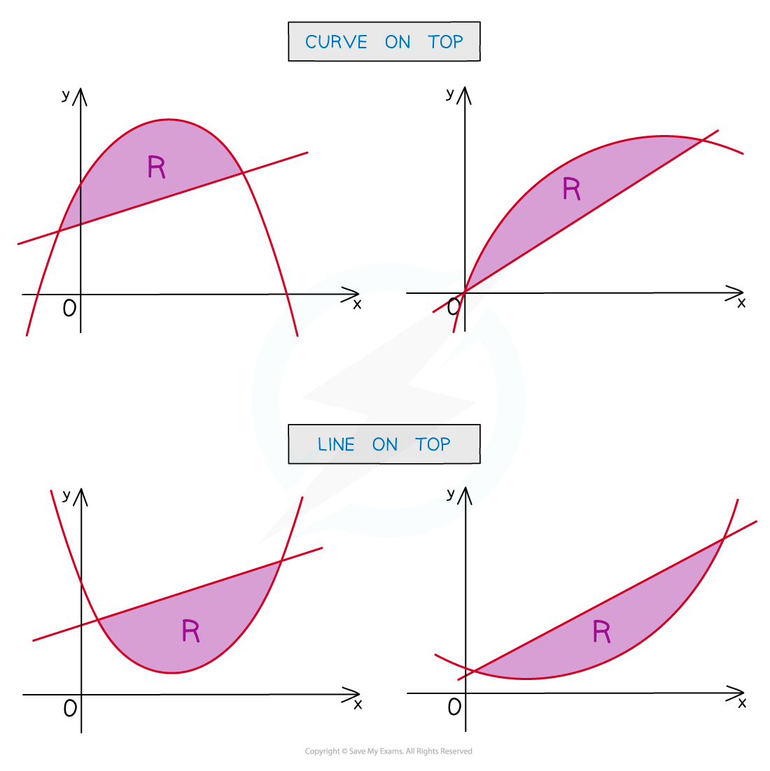 8.1.5-Notes-fig7