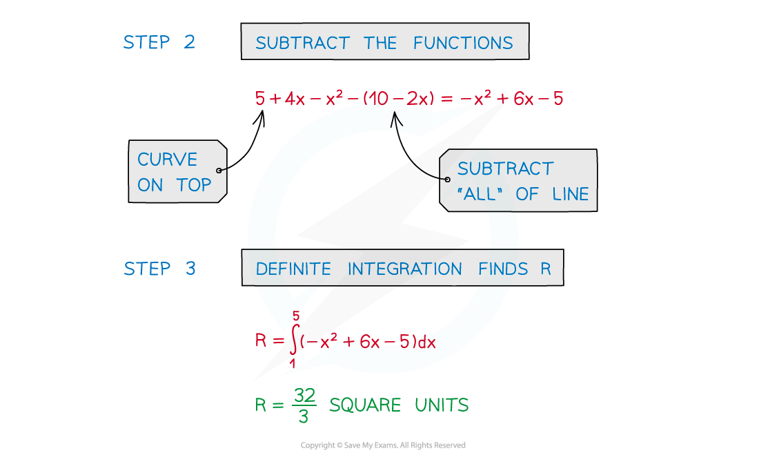 8.1.5-Notes-fig9