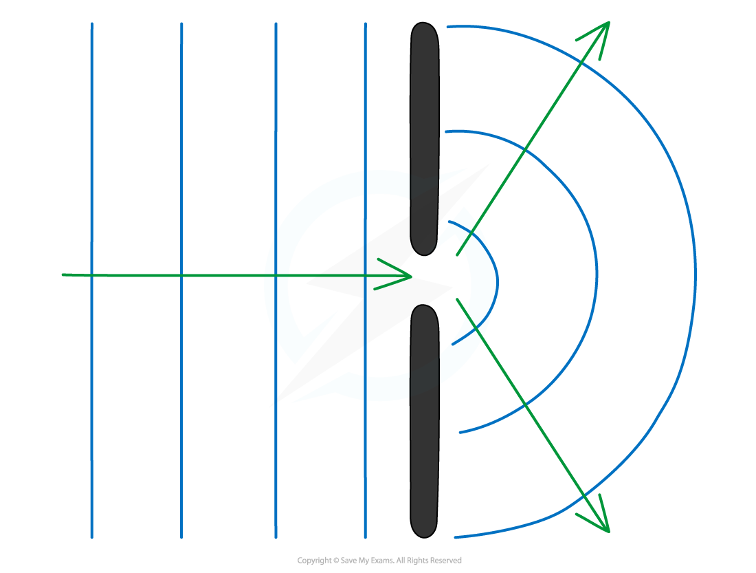 8.2.1.1-Diffraction-diagram