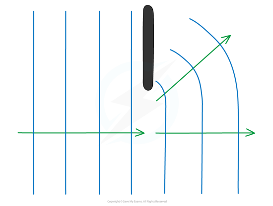 8.2.1.1-Diffraction-on-an-edge