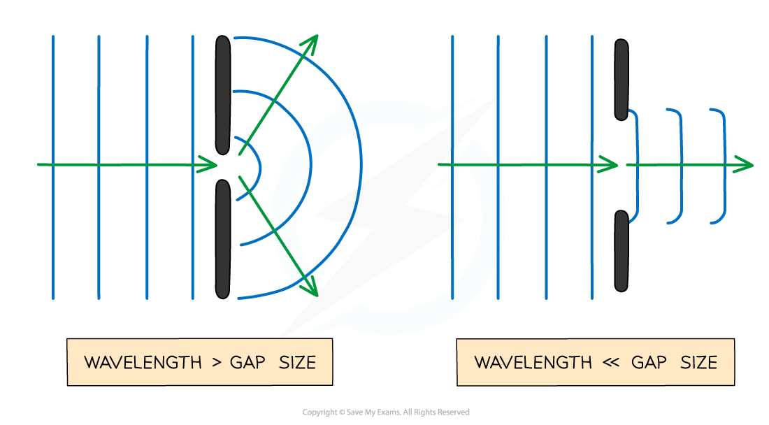 8.2.1.2-Diffraction-gap-size