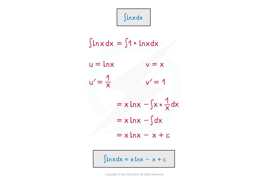 8.2.8-Notes-int_ln