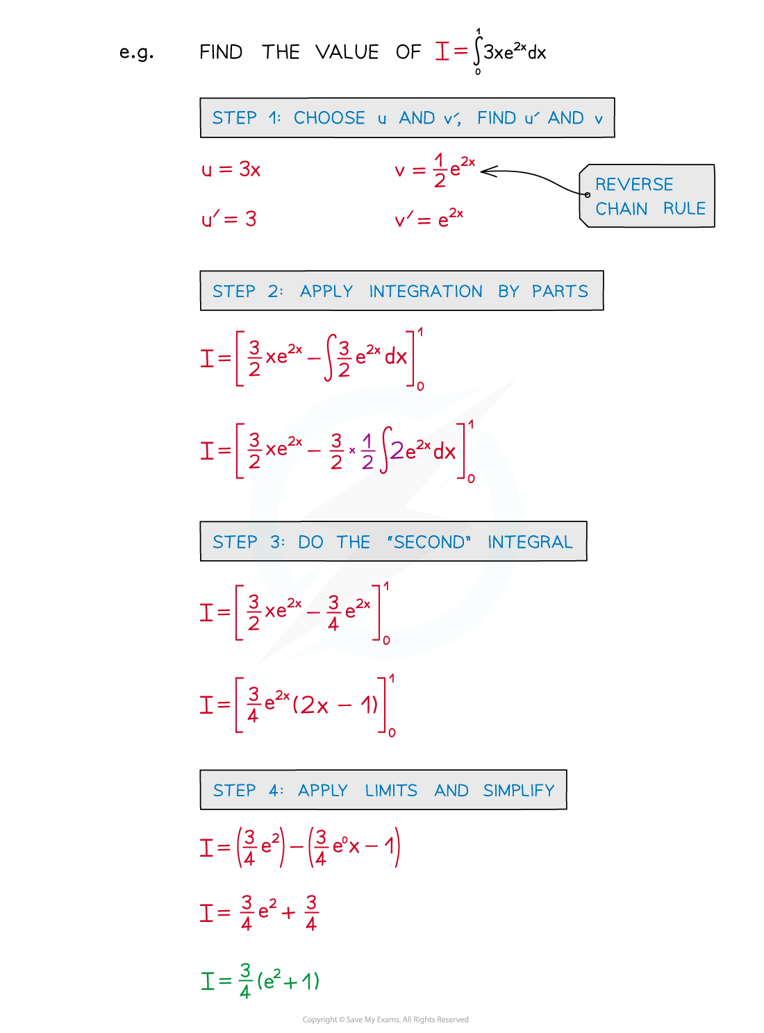 8.2.8-Notes-parts_def