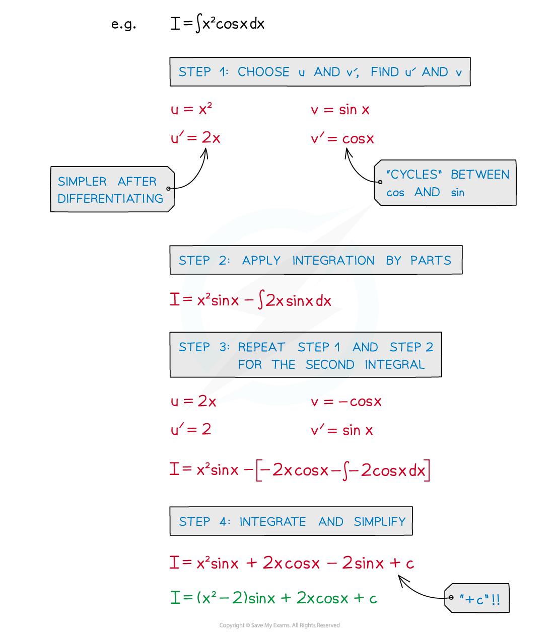 8.2.8-Notes-parts_twice