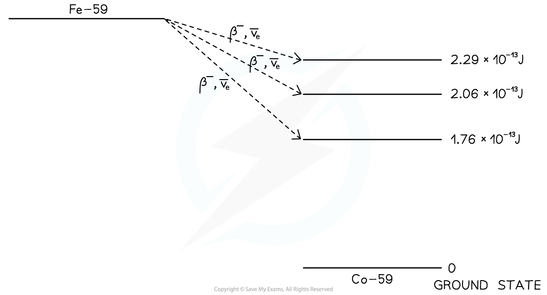 8.3.3-WE-Nuclear-Energy-Levels