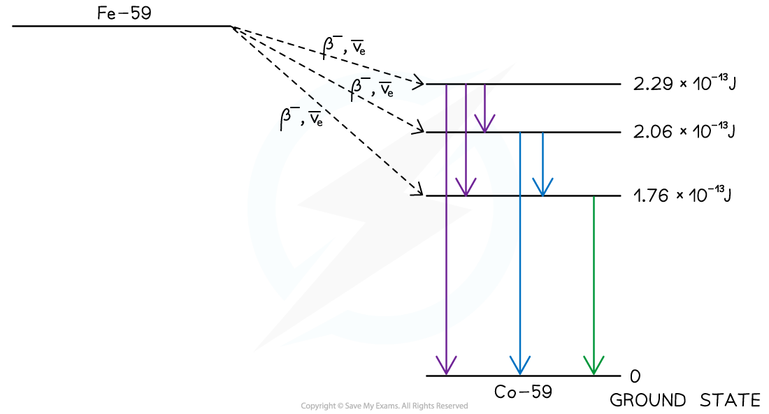 8.3.3-WE-Nuclear-Energy-Levels-Ans-b