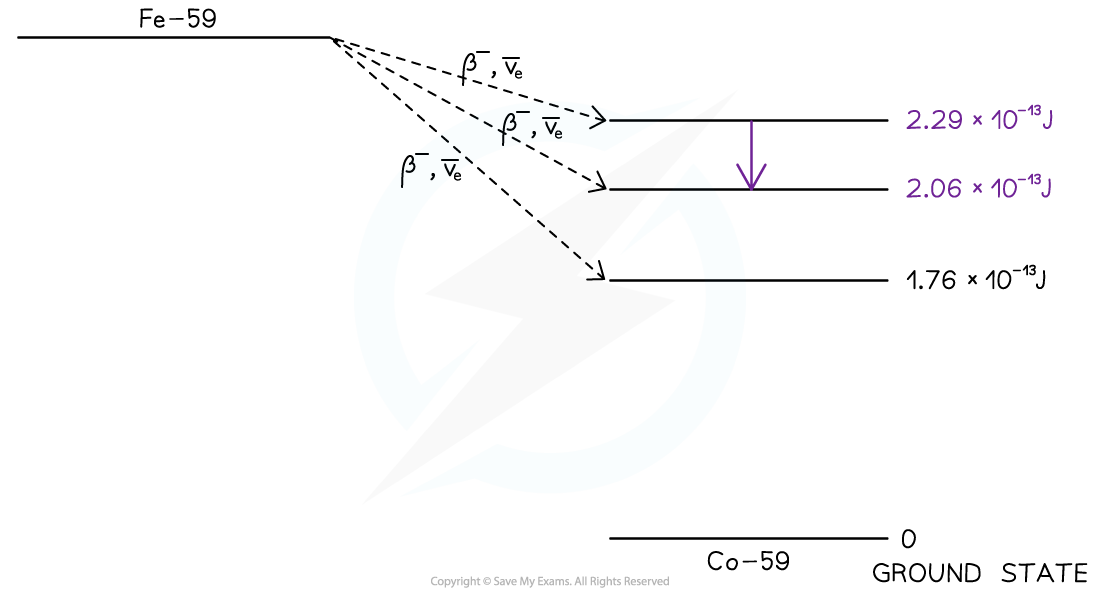 8.3.3-WE-Nuclear-Energy-Levels-Ans-c