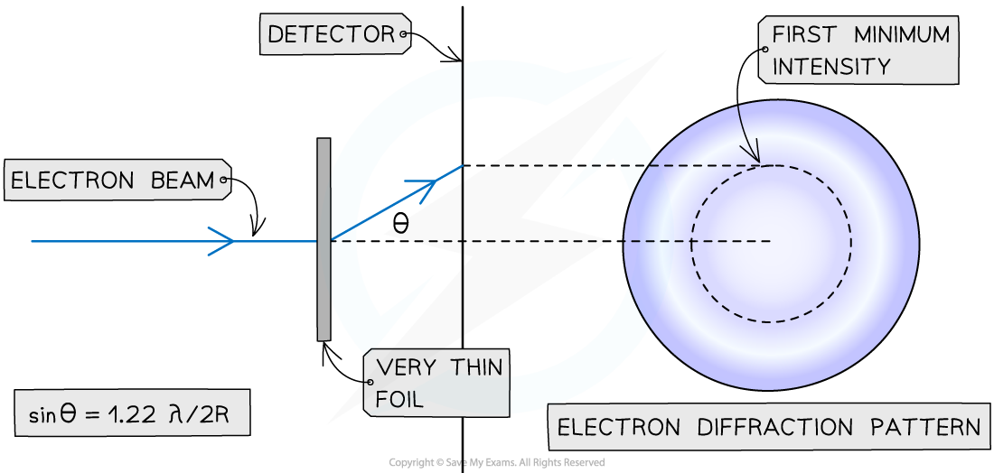 8.3.4-Electron-Diffraction-Method