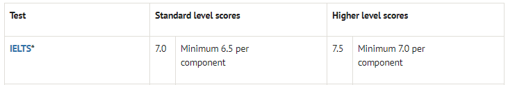 雅思7.0，在英国留学够用吗？